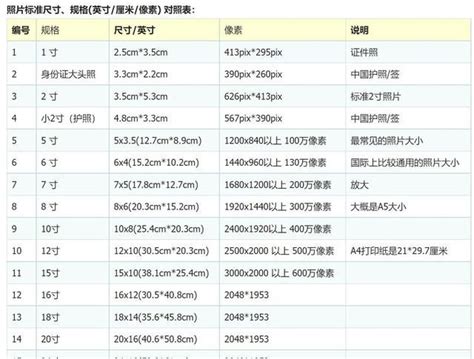 20mm多少寸|20mm是多少寸